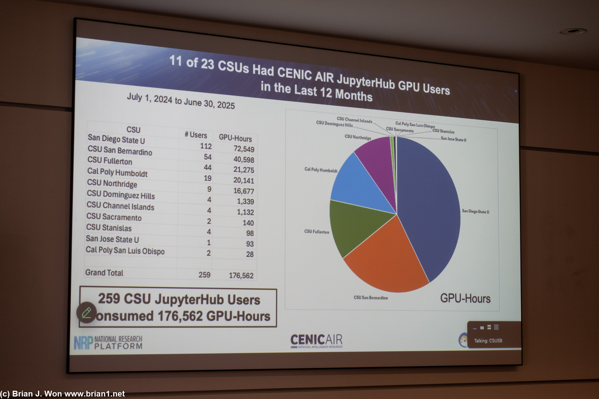 Corporation for Education Network Initiatives in California AI Resource (CENIC AIR).